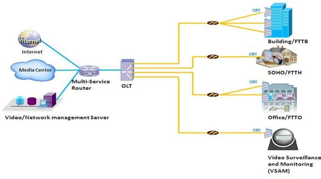 порты переключателя 4 10/100Mbps Poe переключателя OEM/ODM 100m Poe Poe серии 4ep+2e